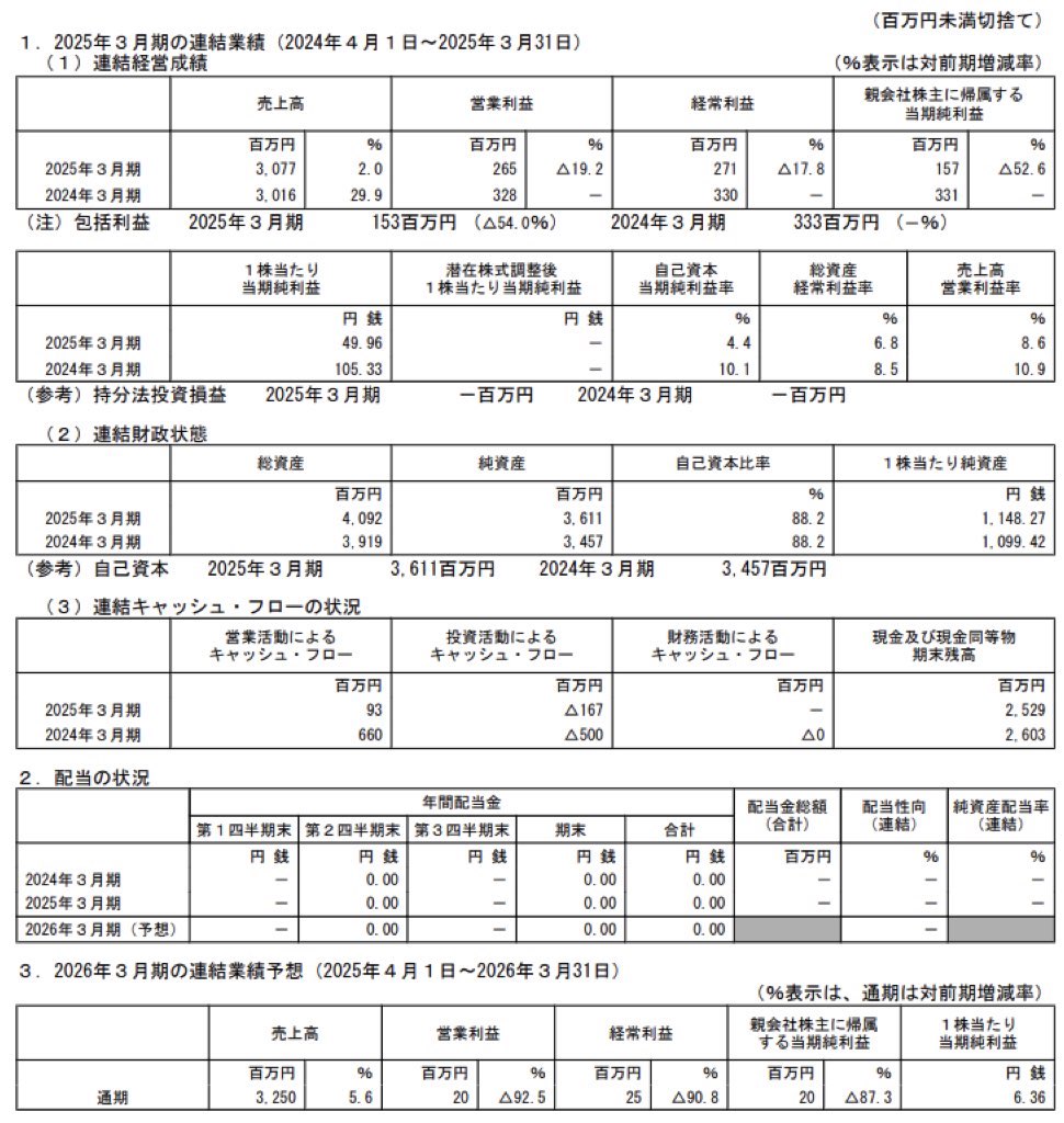 ディジタルメディアプロフェッショナル_決算短信