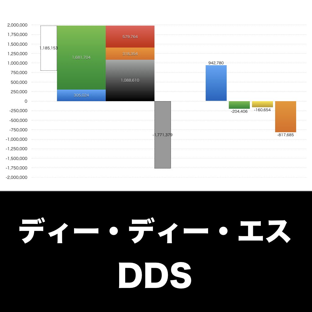 ディー・ディー・エス_グラフ_決算情報_アイキャッチ