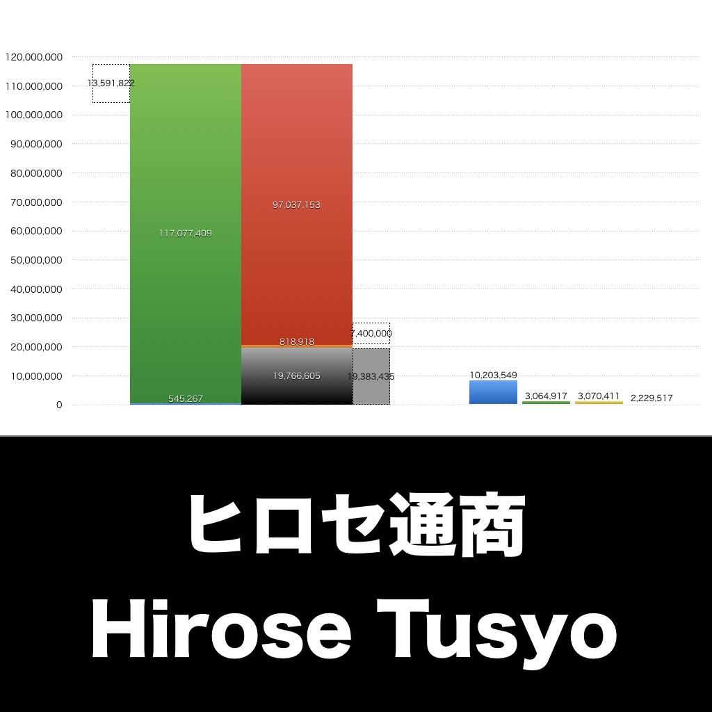 ヒロセ通商_グラフ_決算情報_アイキャッチ