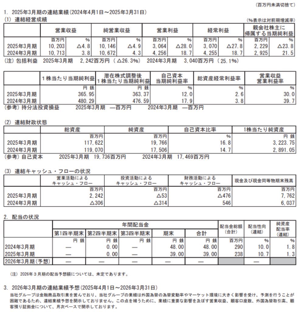 ヒロセ通商_決算短信