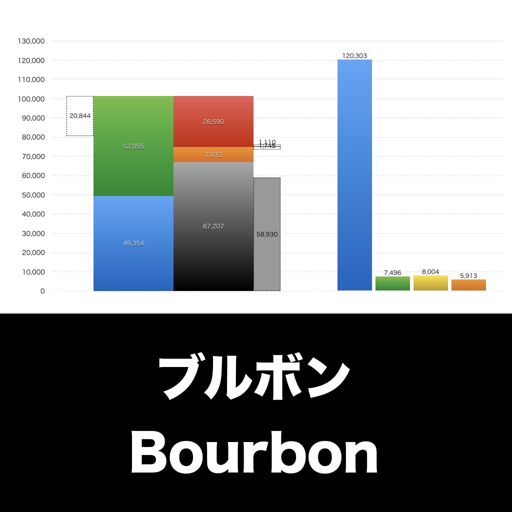ブルボン_グラフ_決算情報_アイキャッチ