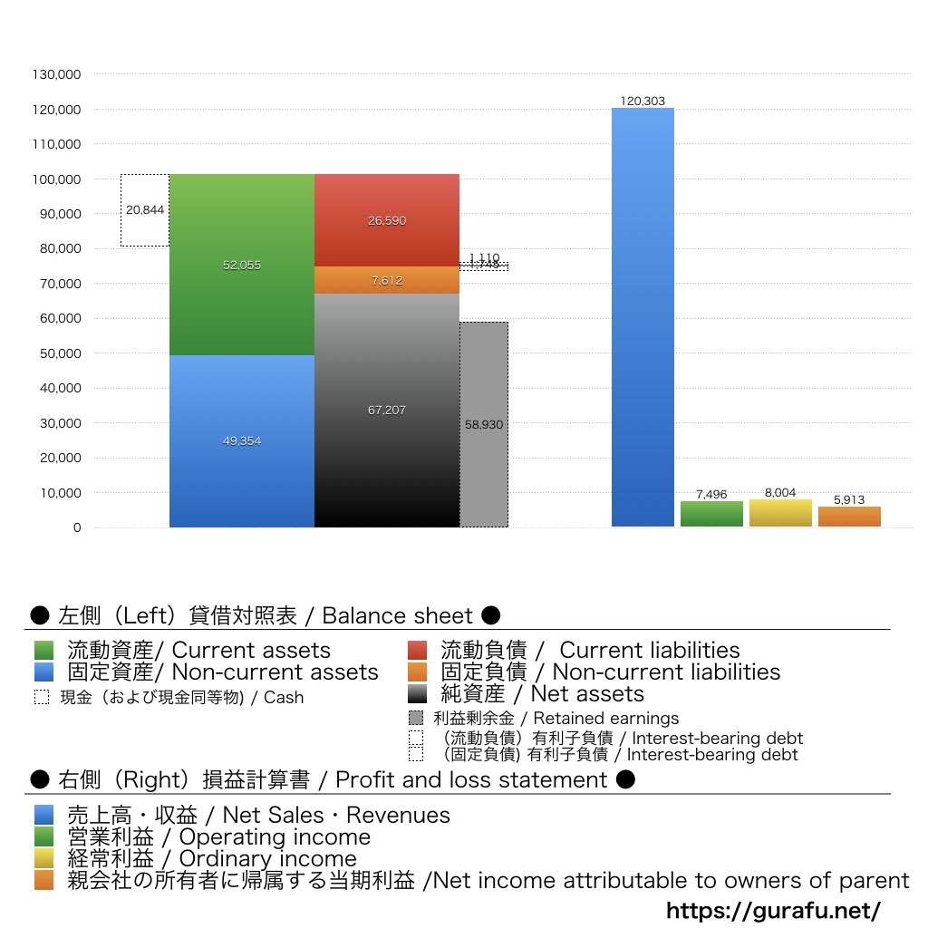 ブルボン_BS_PL_比較グラフ