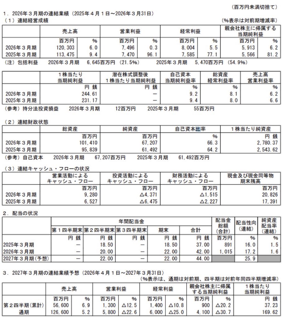 ブルボン_決算短信