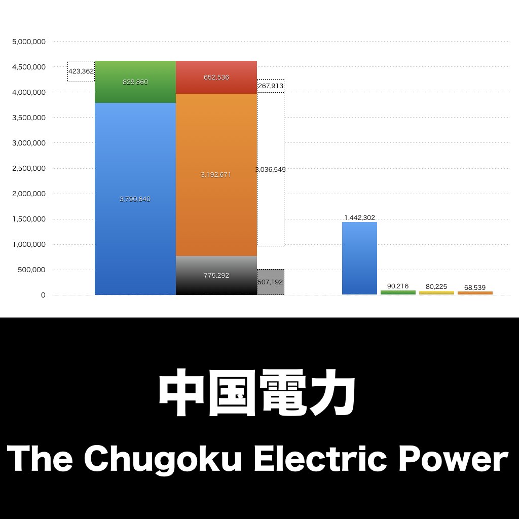 中国電力_グラフ_決算情報_アイキャッチ