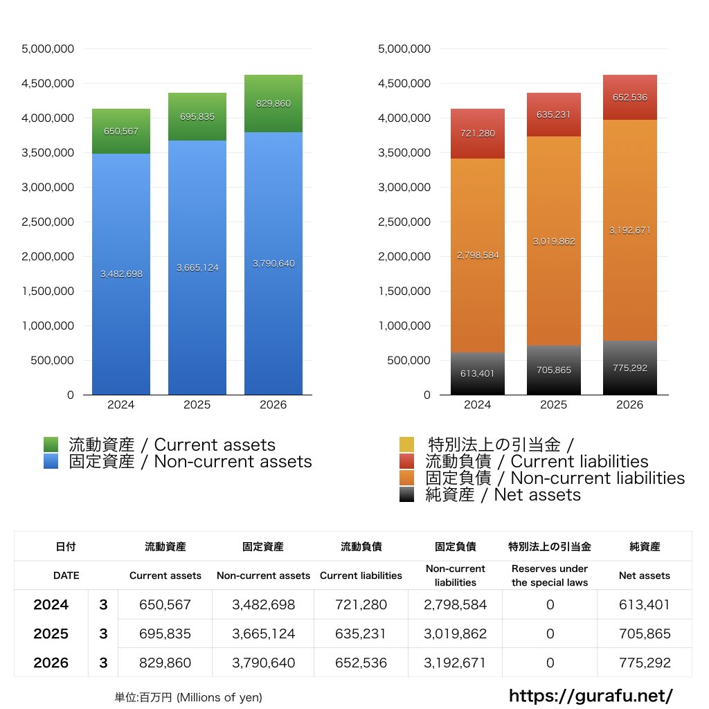 中国電力_BS_バランスシート_グラフ