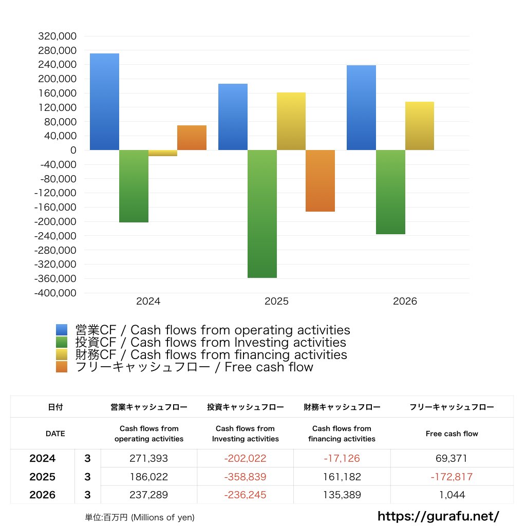 中国電力_CF_キャッシュフロー計算書_グラフ