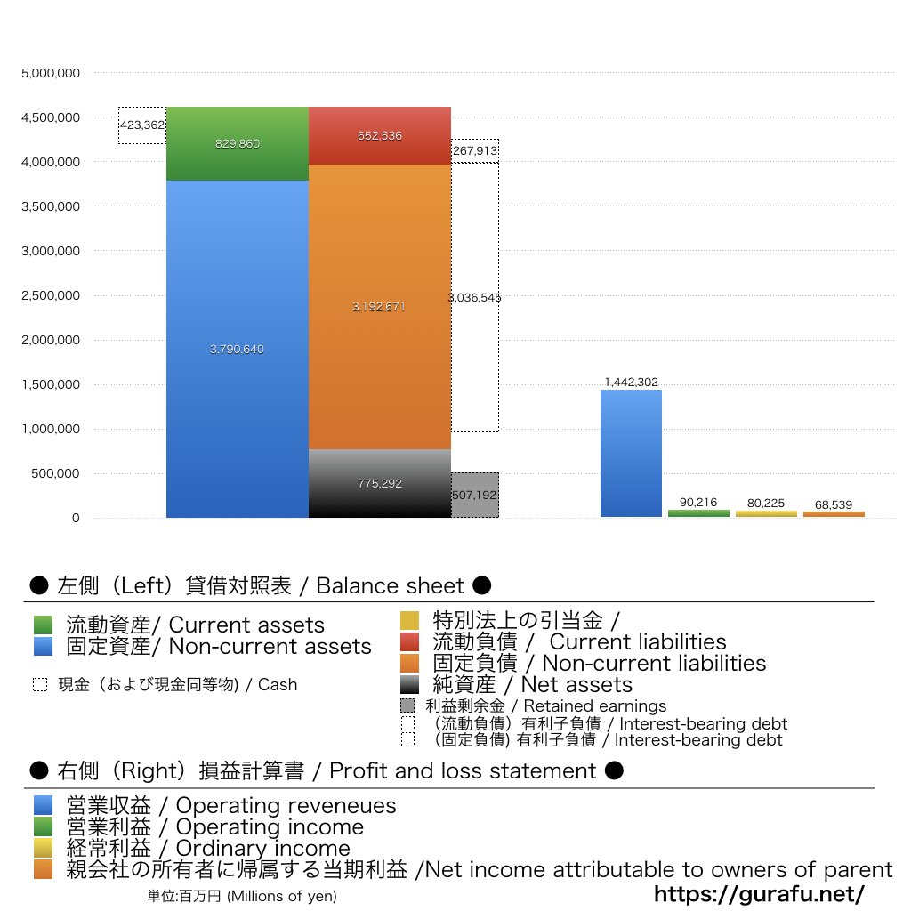 中国電力_グラフ_決算情報_アイキャッチ