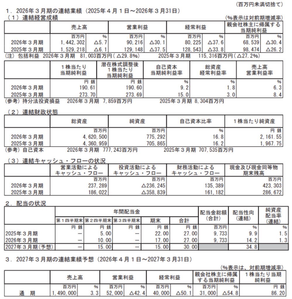 中国電力_決算短信