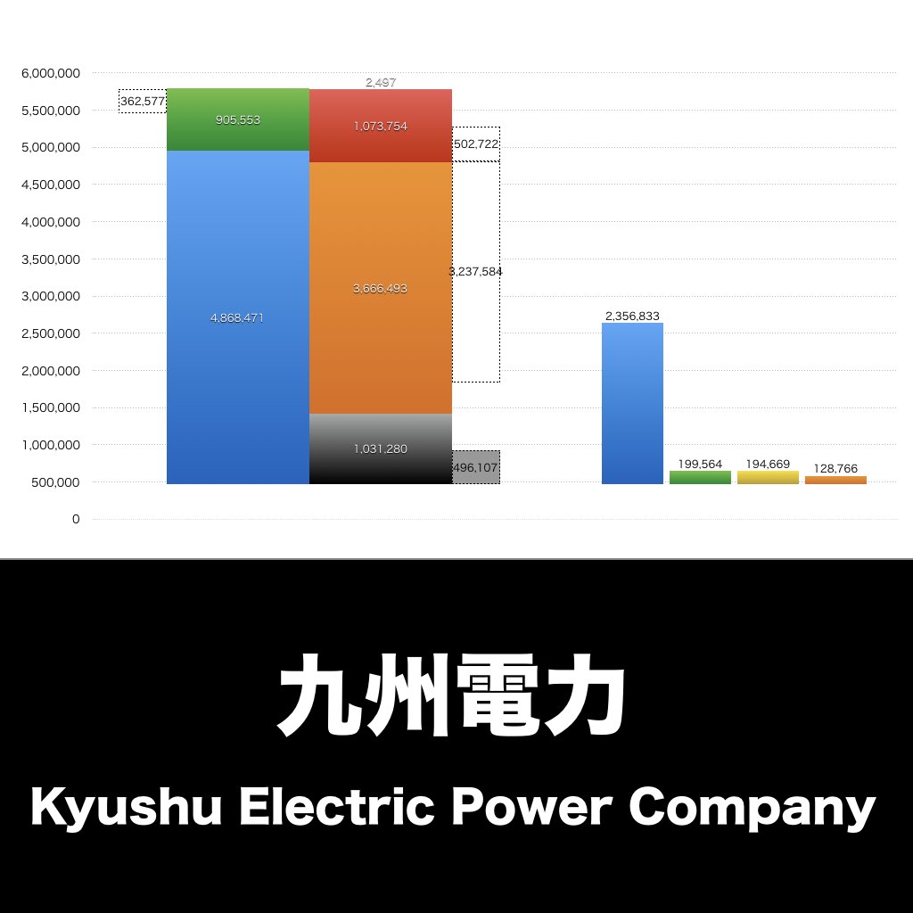 九州電力_グラフ_決算情報_アイキャッチ