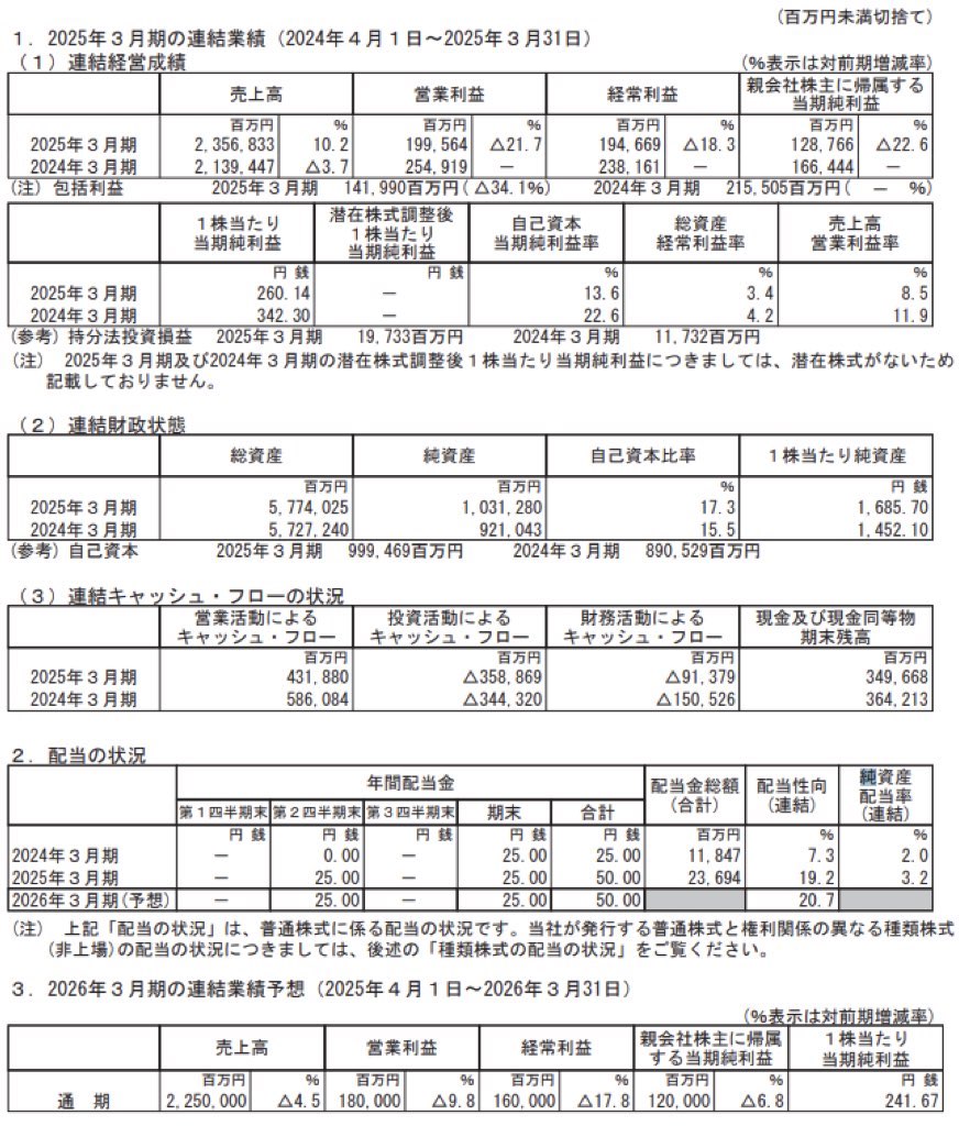 九州電力_決算短信