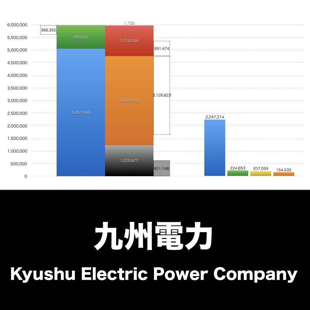 九州電力_グラフ_決算情報_アイキャッチ