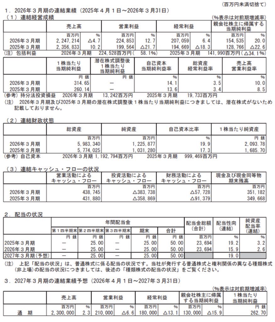 九州電力_決算短信