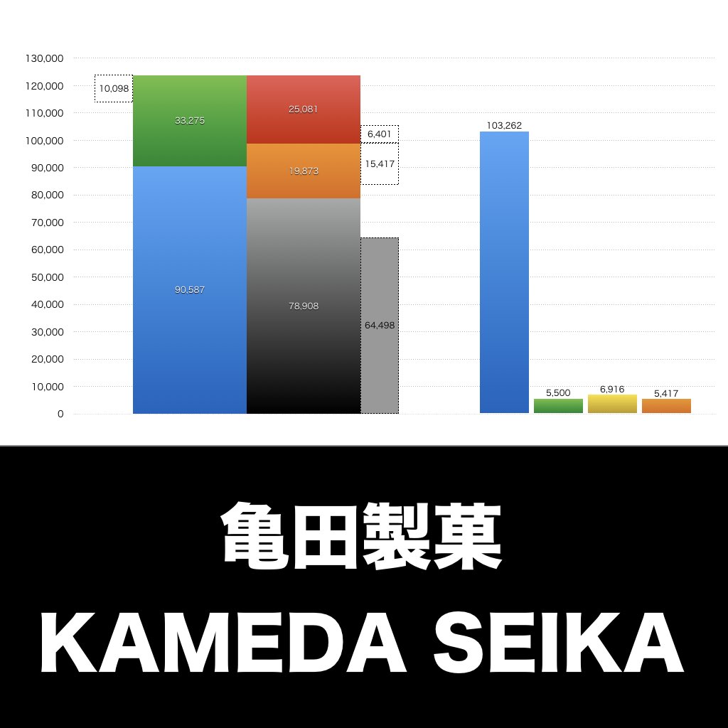 亀田製菓_グラフ_決算情報_アイキャッチ