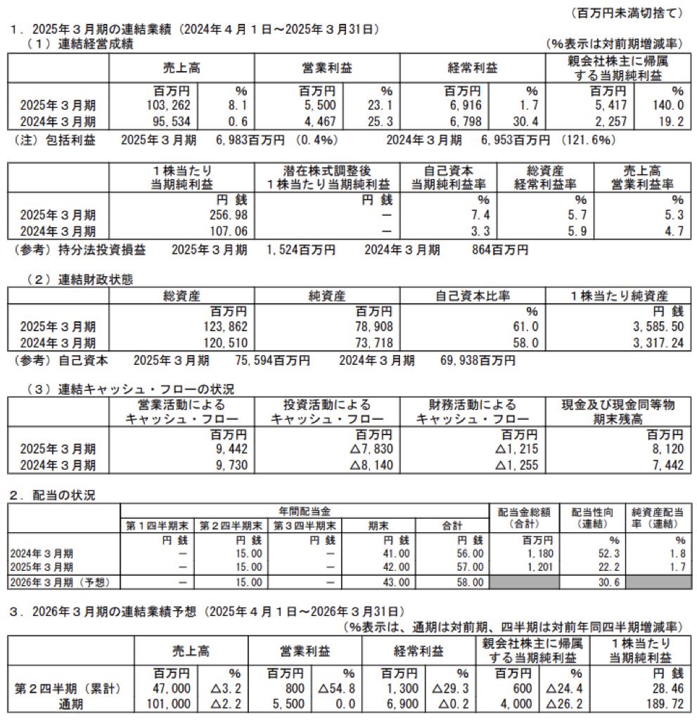 亀田製菓_決算短信