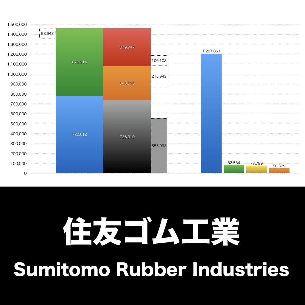 住友ゴム工業_グラフ_決算情報_アイキャッチ