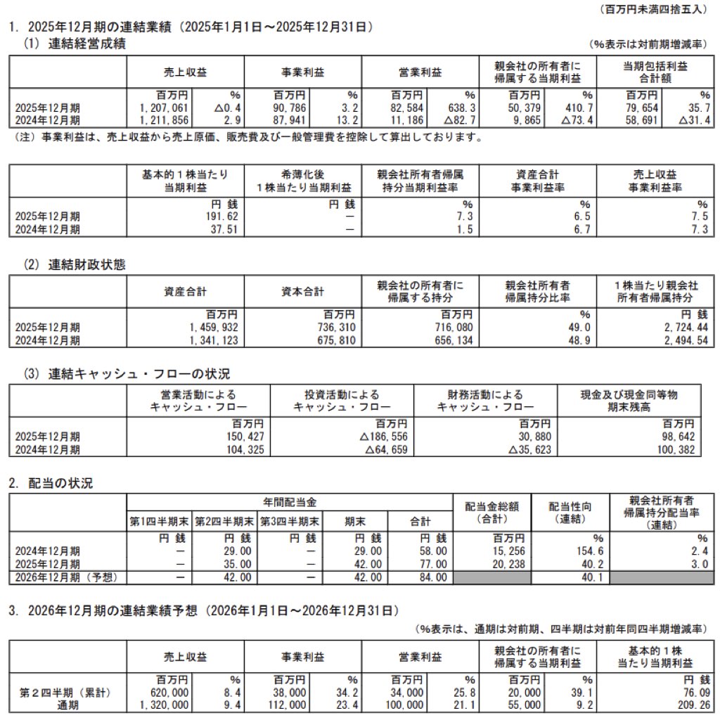 住友ゴム工業_決算短信