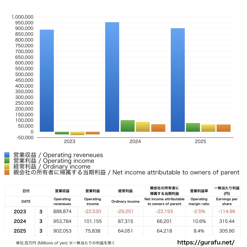 北海道電力_PL_損益計算書_グラフ