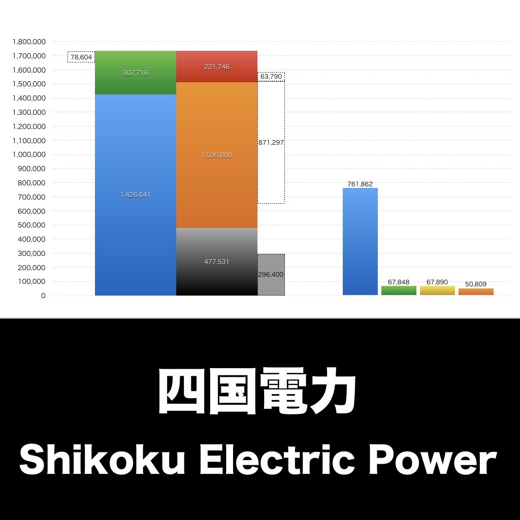四国電力_グラフ_決算情報_アイキャッチ