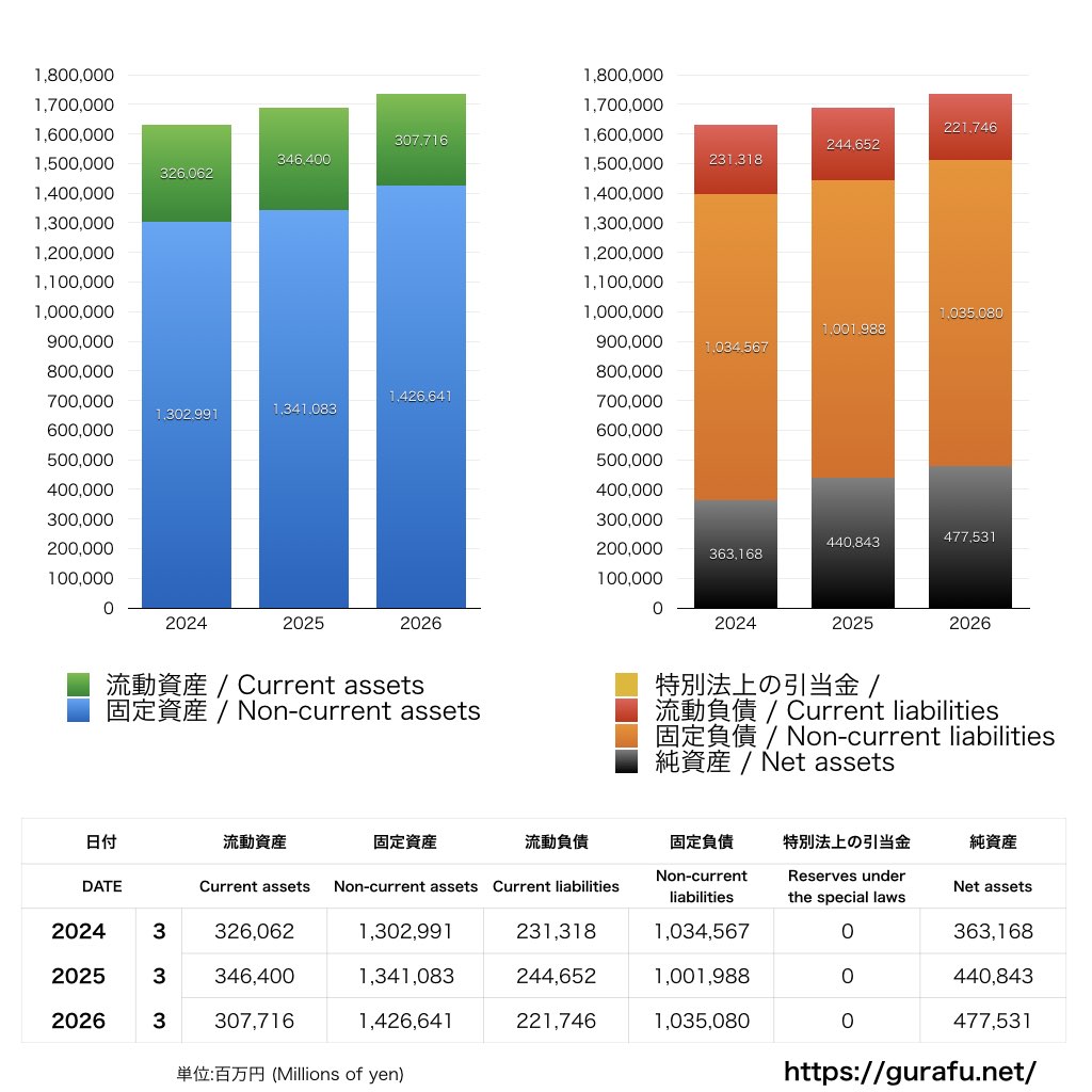 四国電力_BS_バランスシート_グラフ