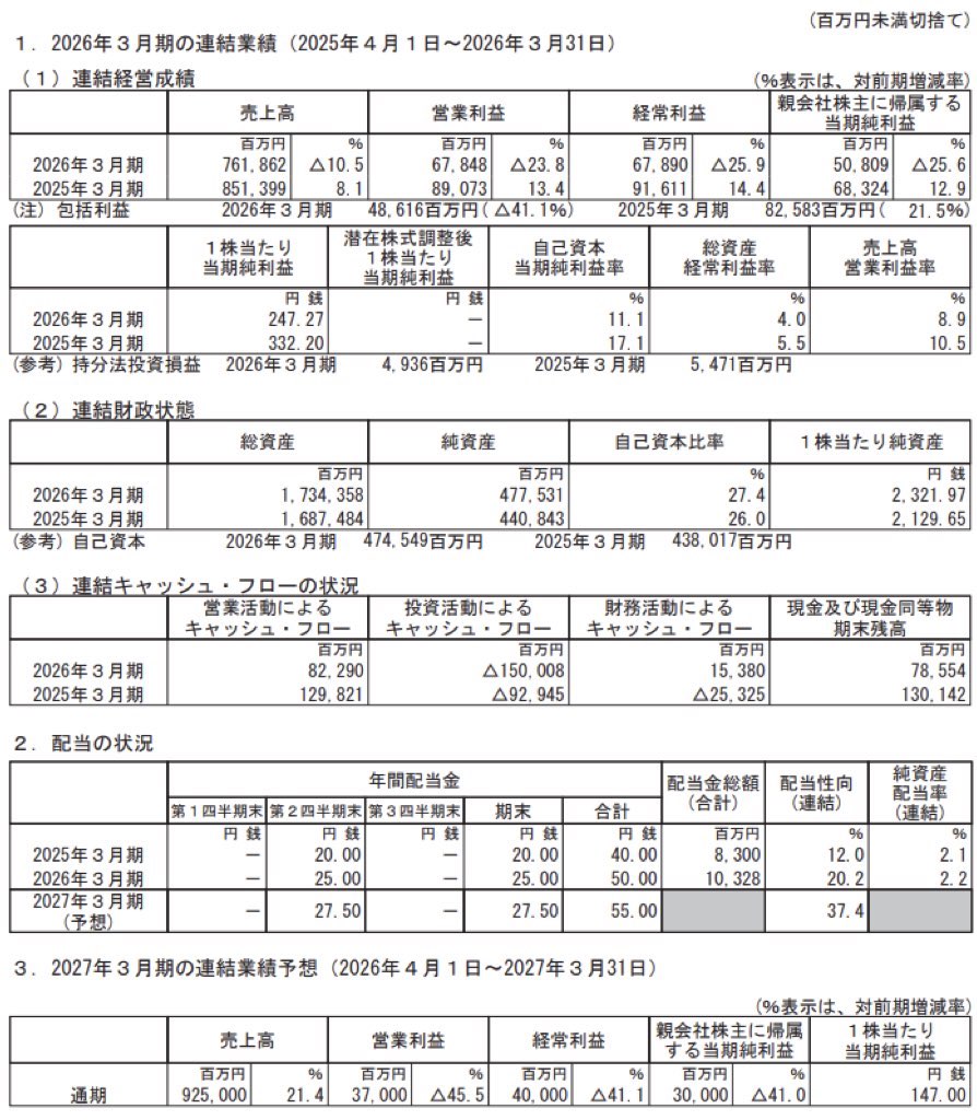 四国電力_決算短信
