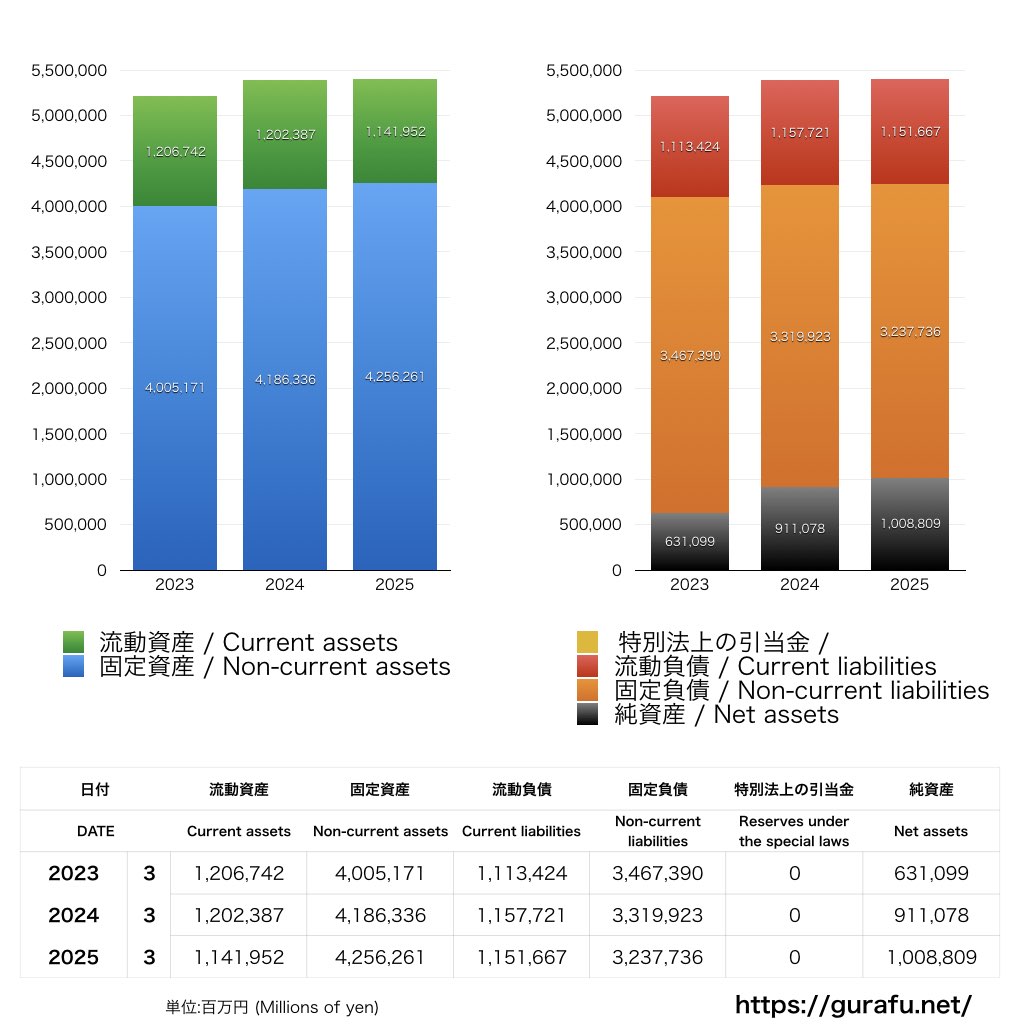 東北電力_BS_バランスシート_グラフ