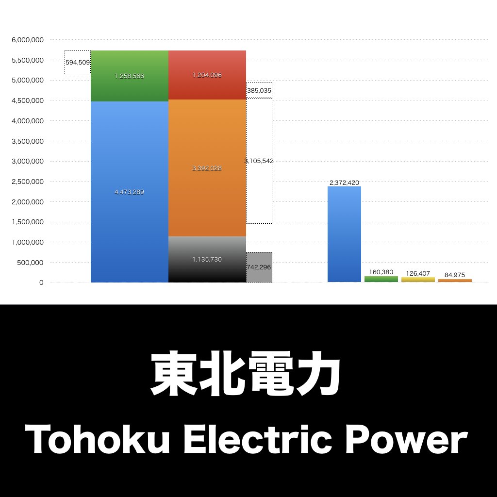 東北電力_グラフ_決算情報_アイキャッチ
