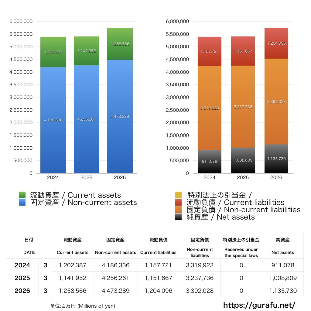 東北電力_BS_バランスシート_グラフ