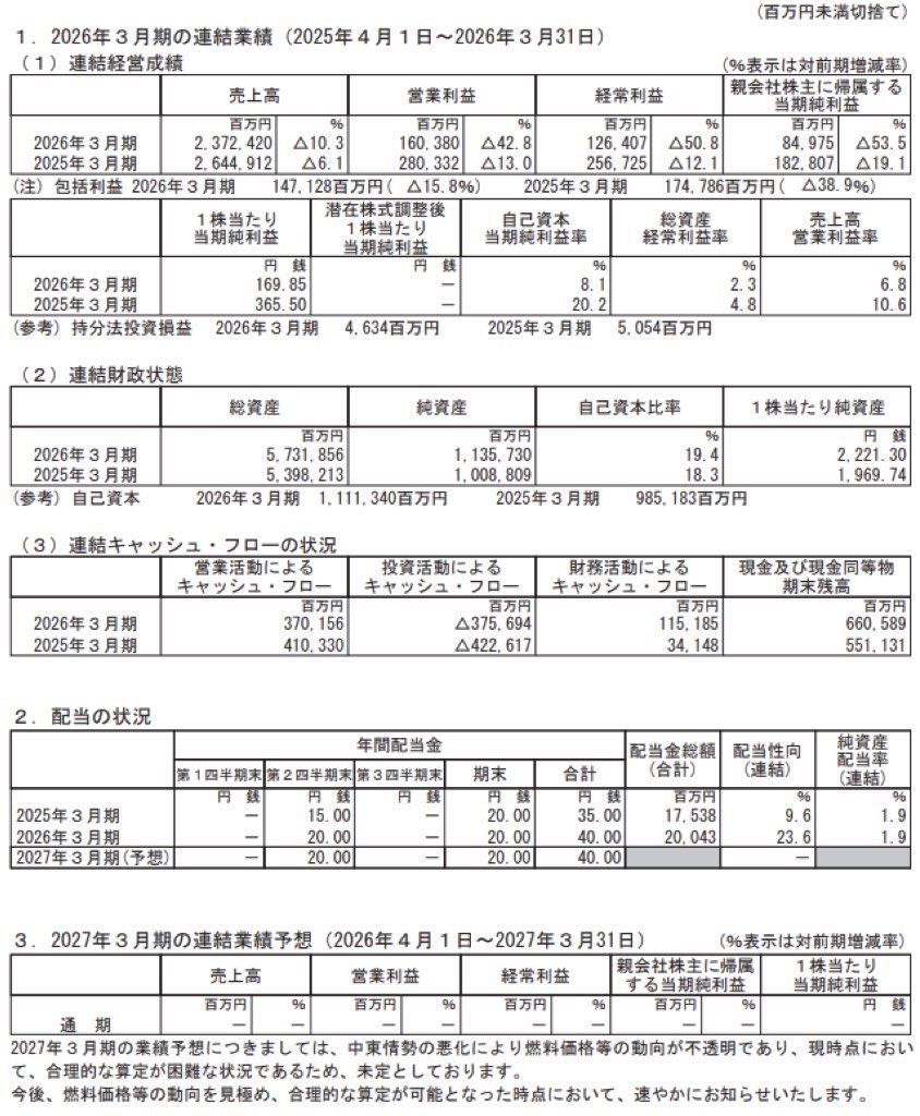 東北電力_BS_PL_比較グラフ