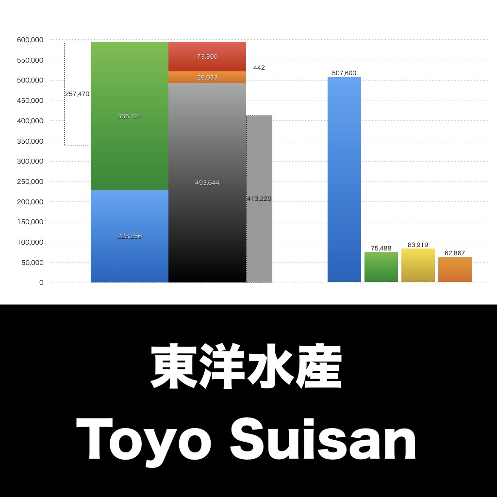 東洋水産_グラフ_決算情報_アイキャッチ