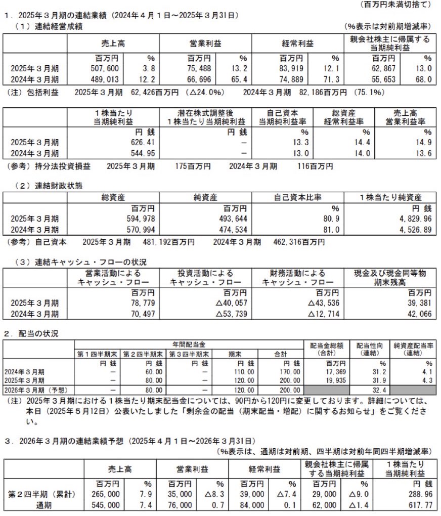 東洋水産_決算短信