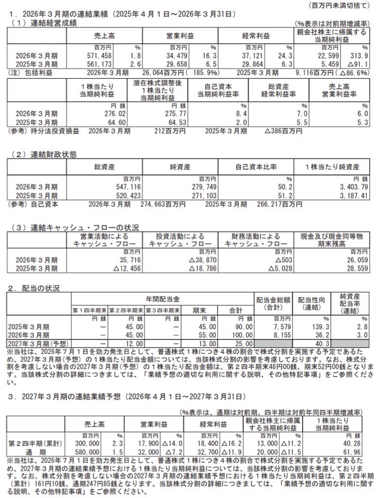 森永乳業_決算短信