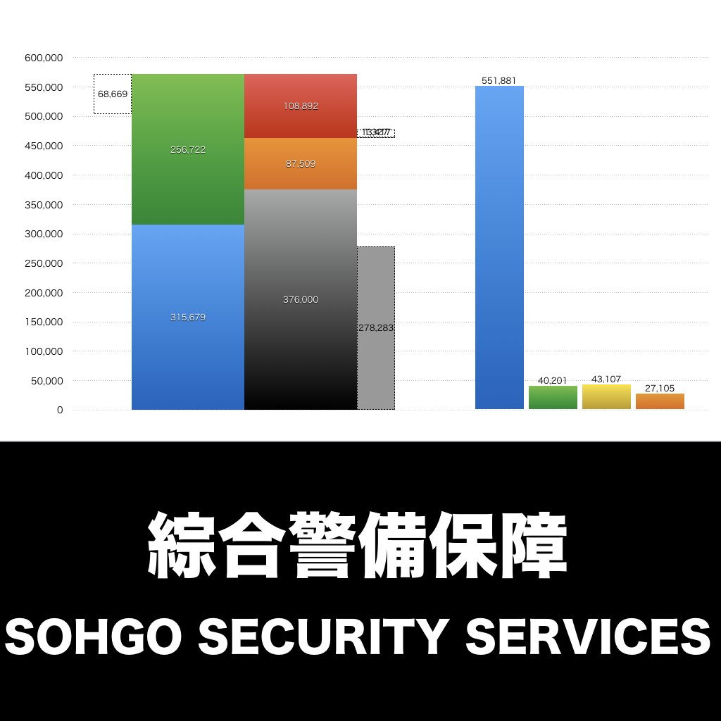 綜合警備保障_グラフ_決算情報_アイキャッチ