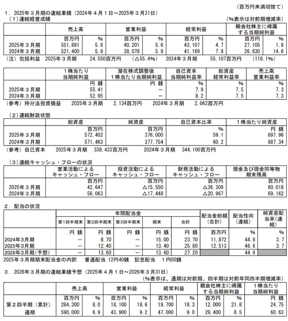 綜合警備保障_決算短信