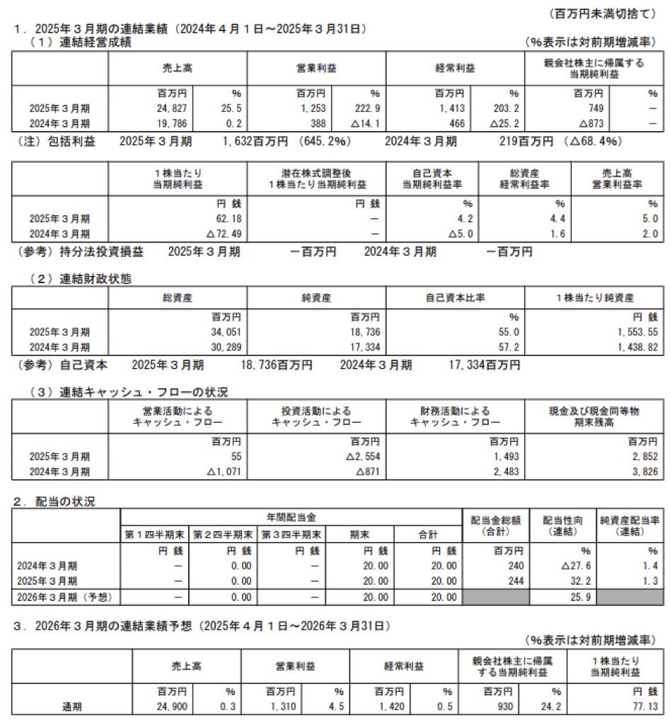 豊和工業_決算短信