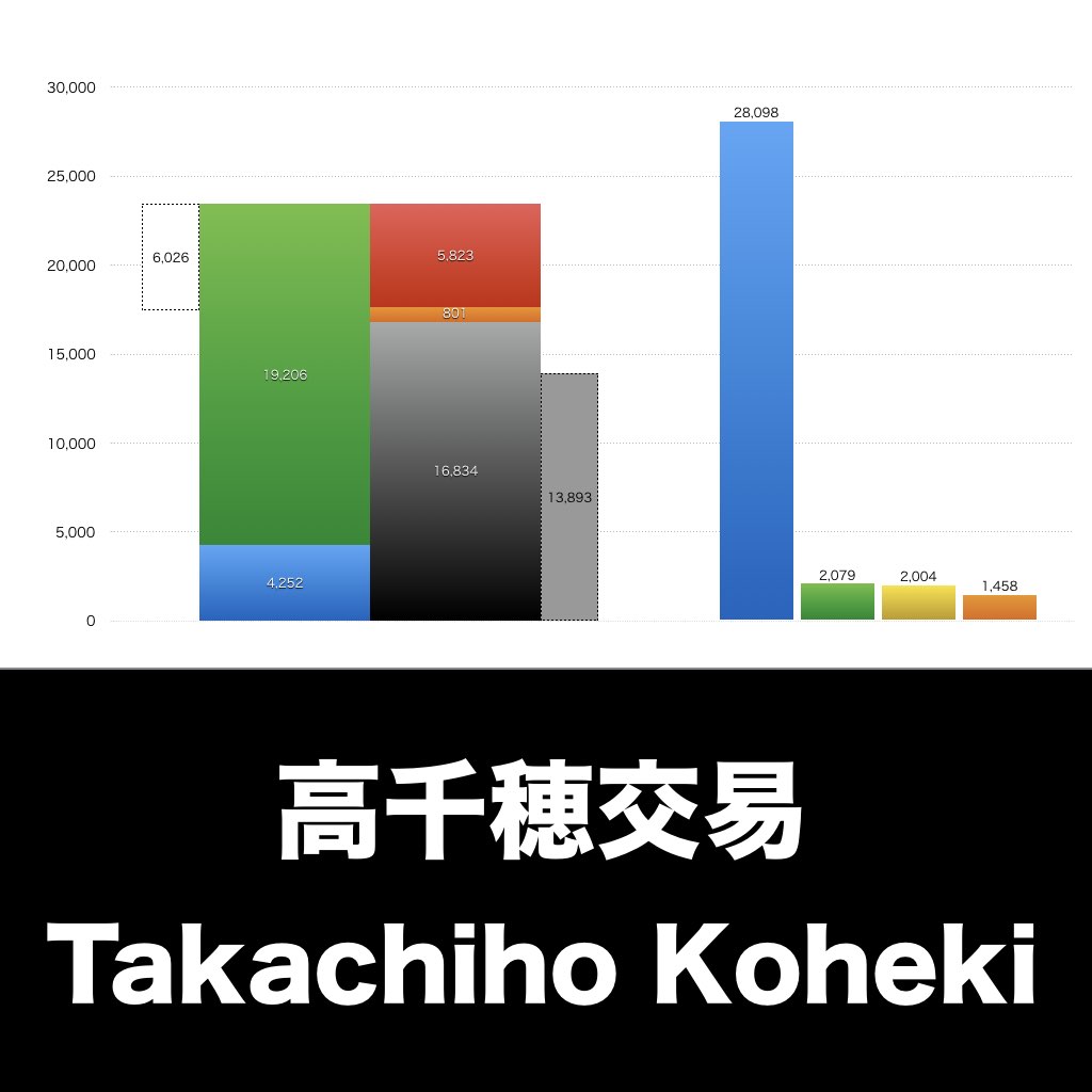 高千穂交易_グラフ_決算情報_アイキャッチ