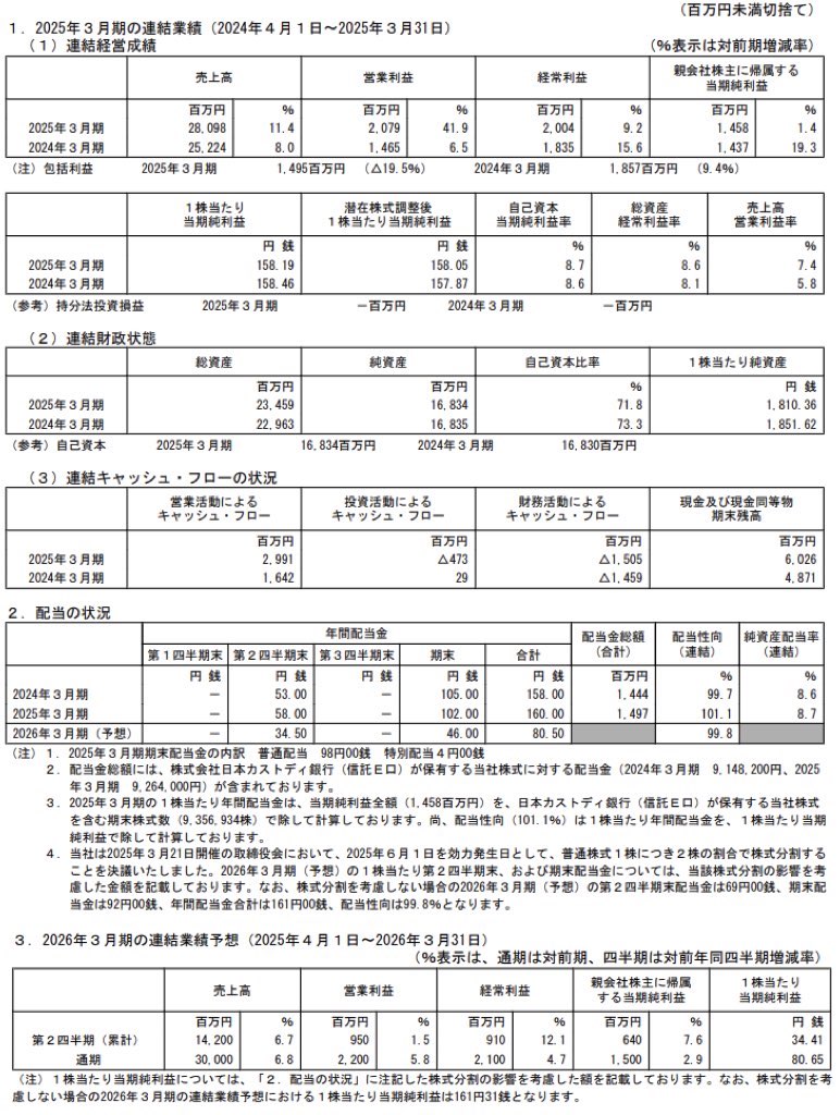 高千穂交易_決算短信