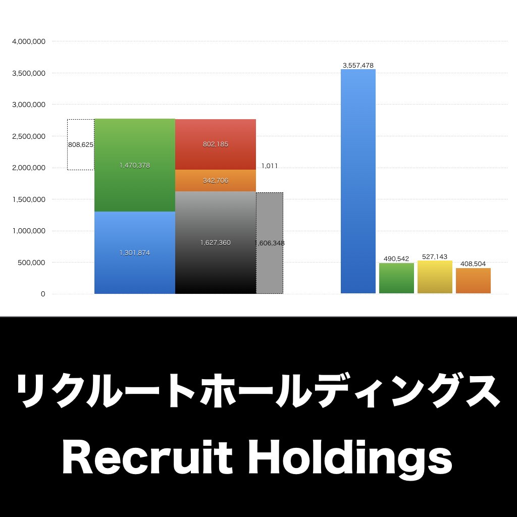 リクルートホールディングス_グラフ_決算情報_アイキャッチ