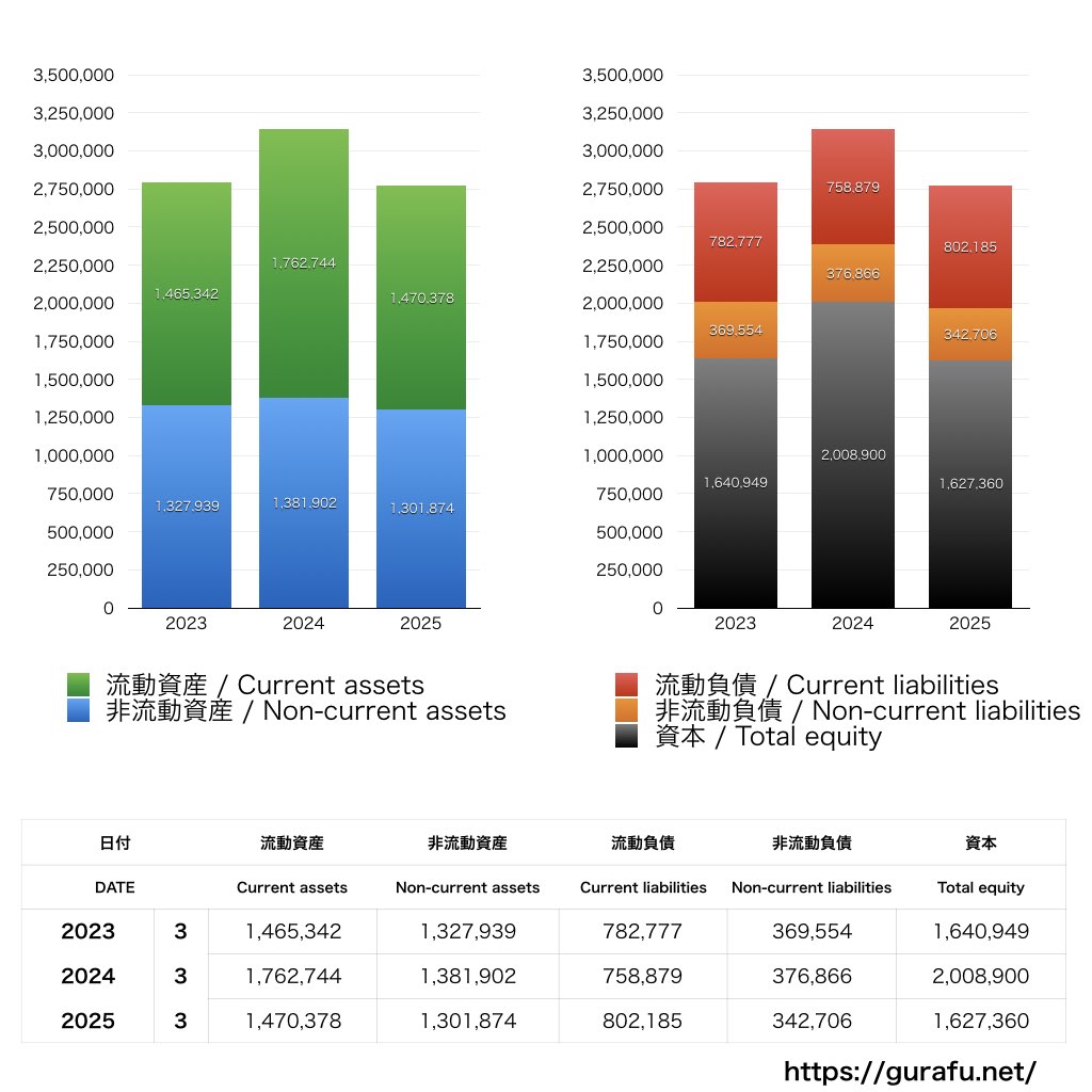リクルートホールディングス_BS_バランスシート_グラフ