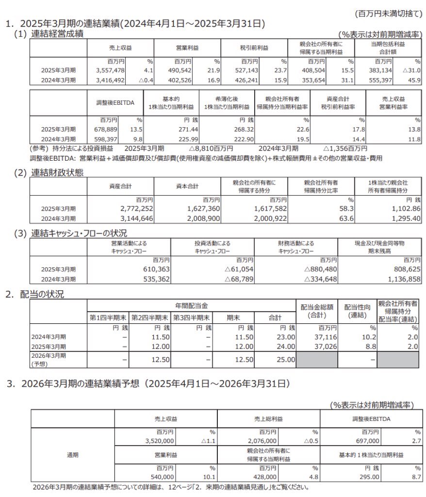リクルートホールディングス_決算短信