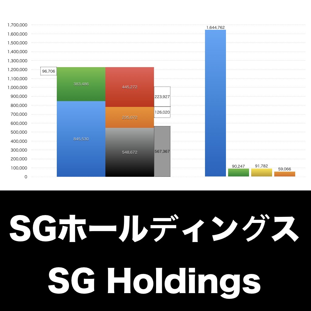 SGホールディングス_グラフ_決算情報_アイキャッチ