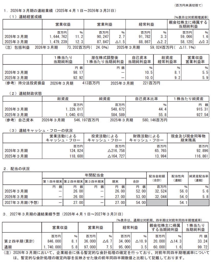 SGホールディングス_決算短信
