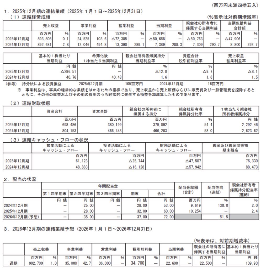 コカコーラボトラーズジャパンホールディングス_決算短信