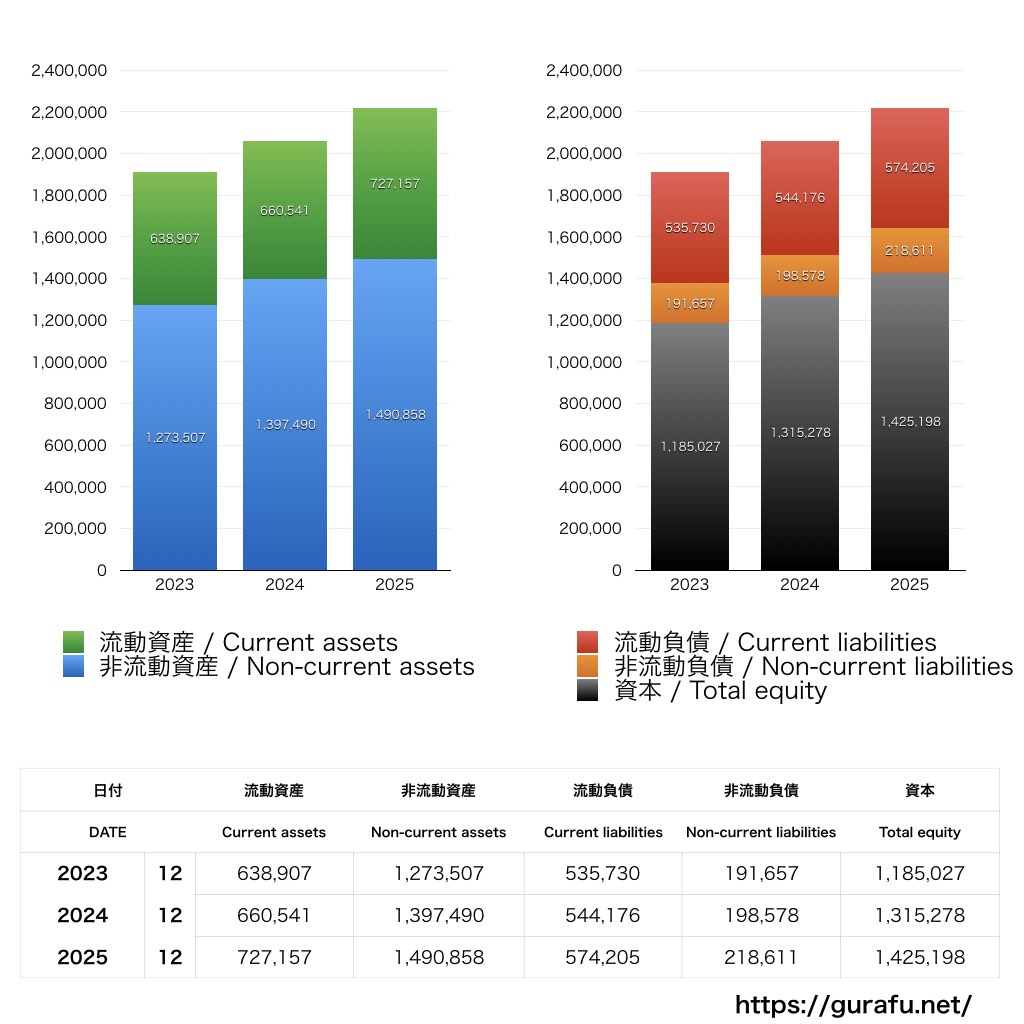 サントリー食品インターナショナル_BS_バランスシート_グラフ