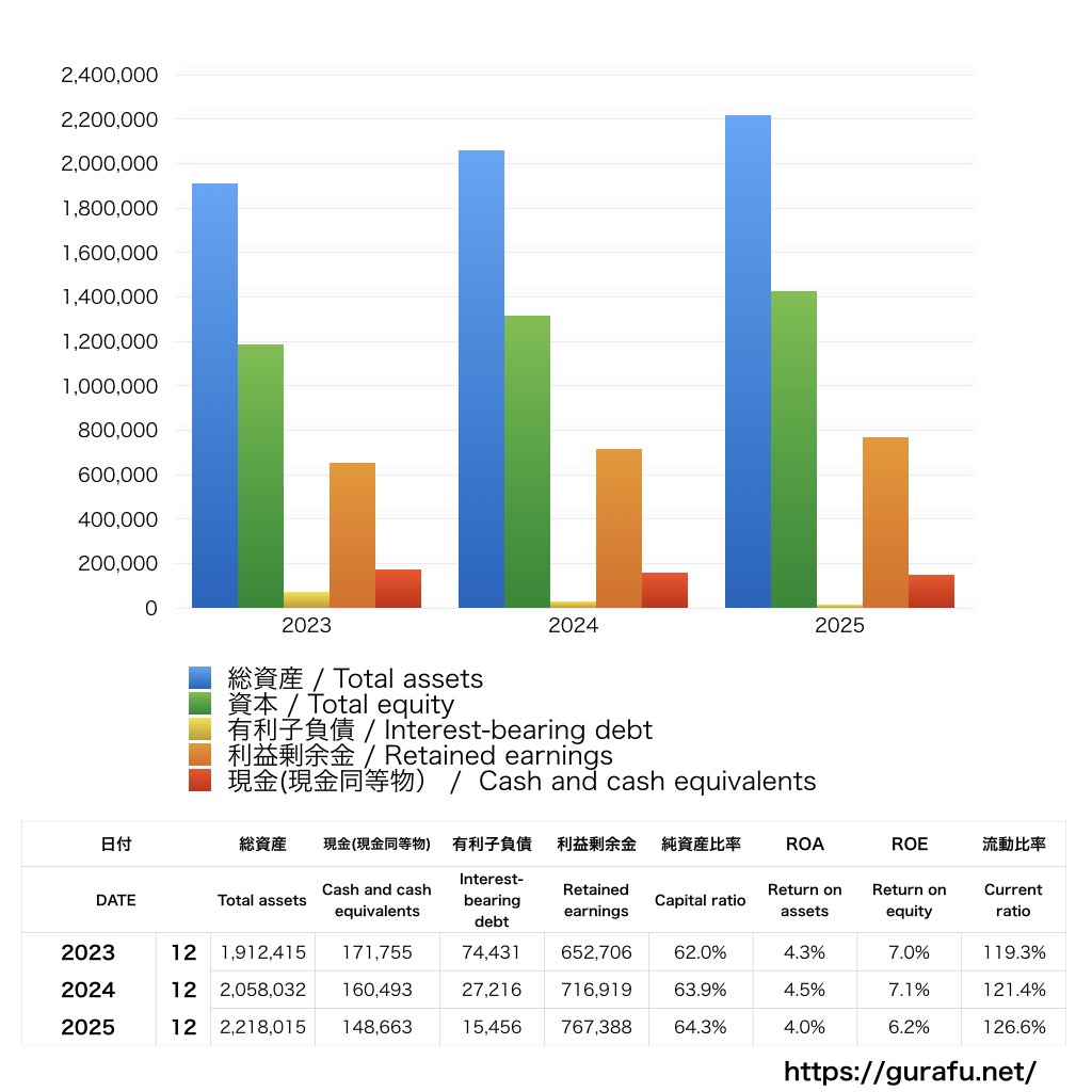 サントリー食品インターナショナル_BS_バランスシート_グラフ