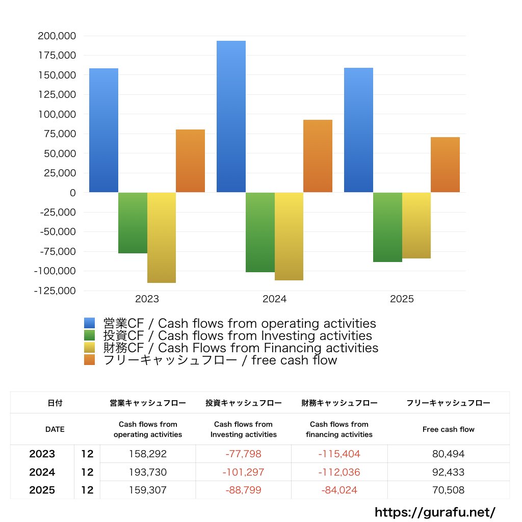 サントリー食品インターナショナル_CF_キャッシュフロー計算書_グラフ