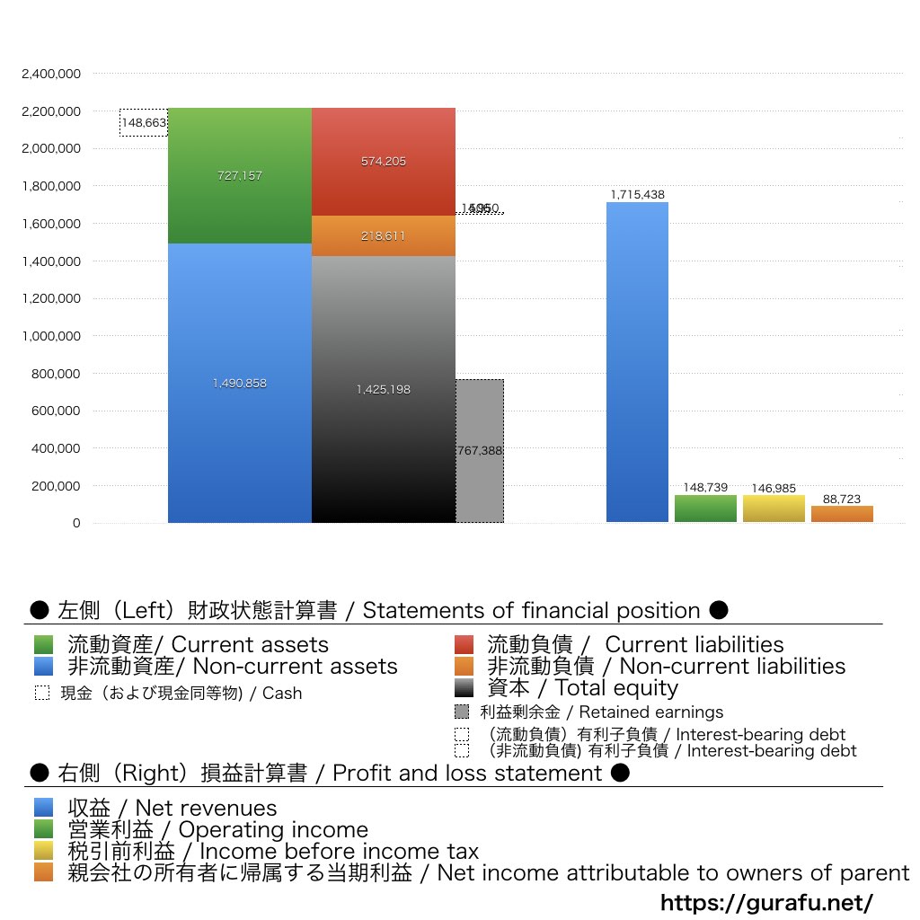 サントリー食品インターナショナル_BS_PL_比較グラフ
