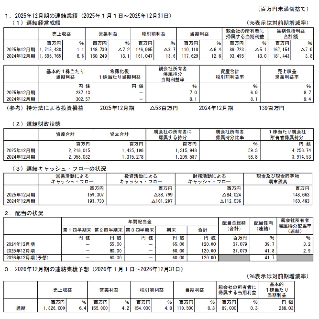 サントリー食品インターナショナル_決算短信
