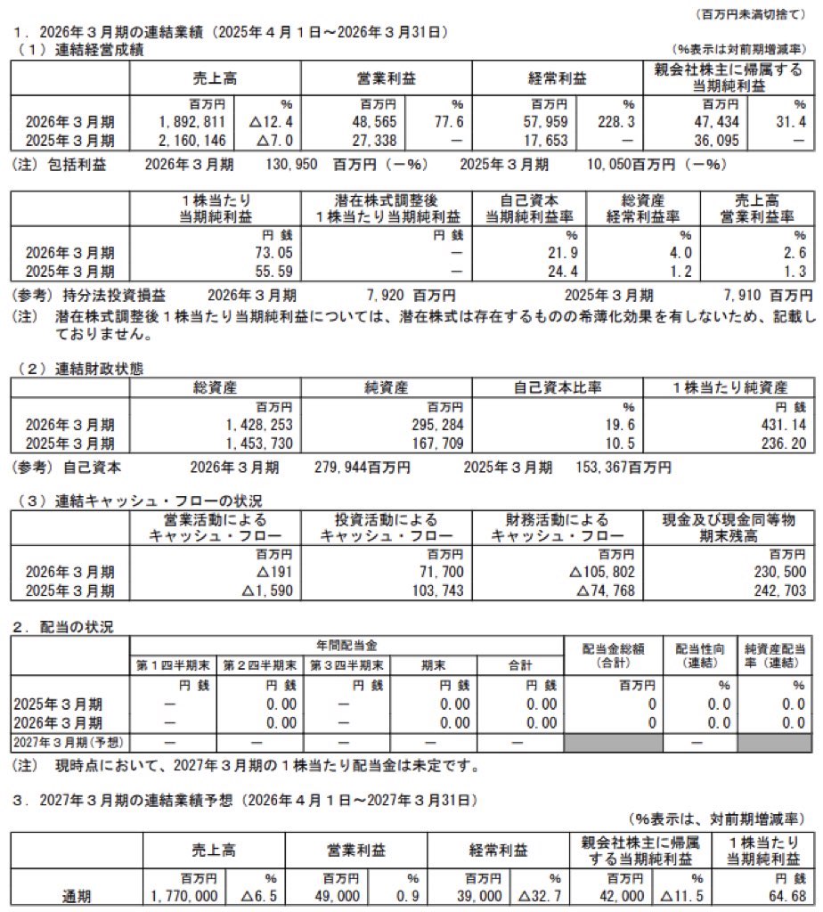 シャープ_決算短信