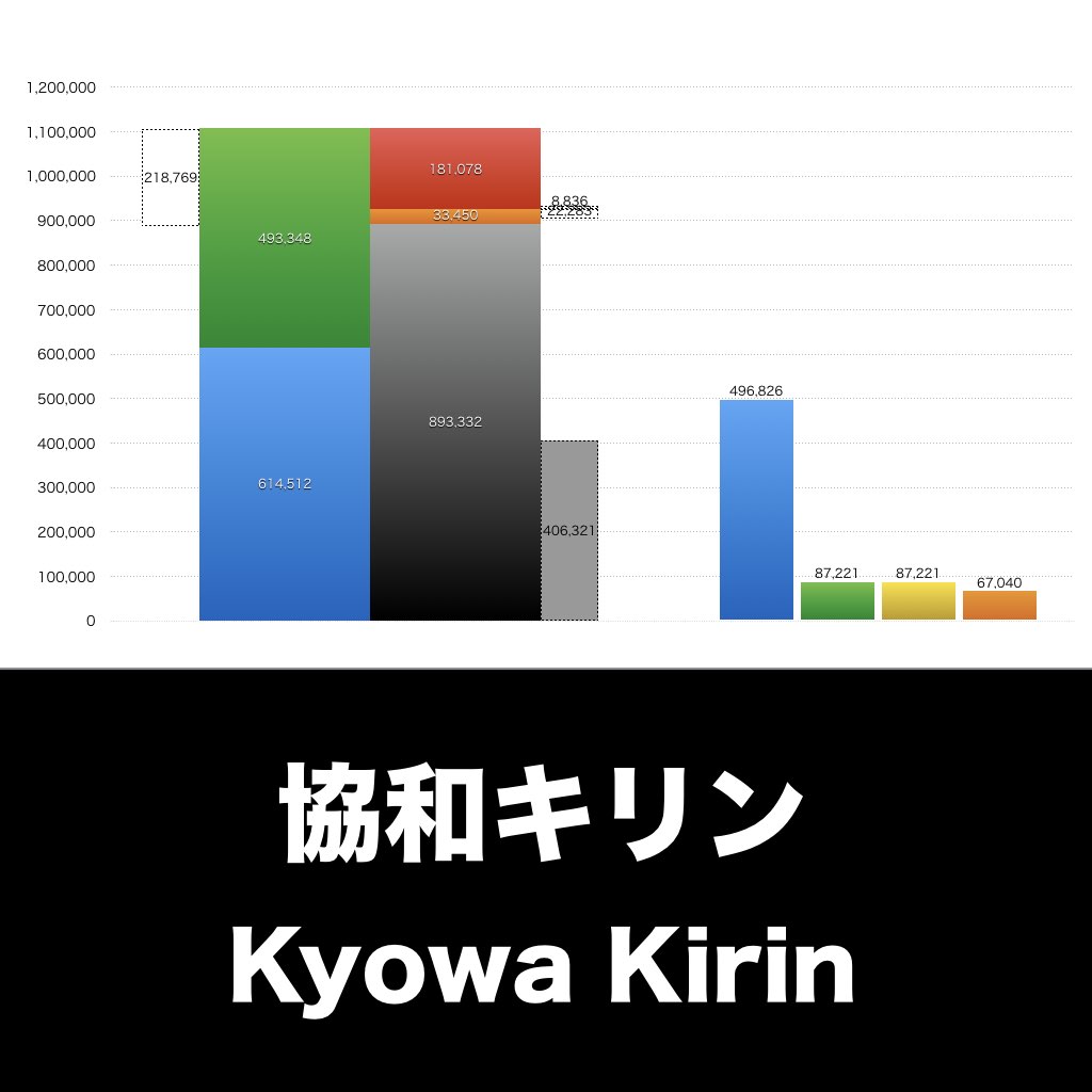 協和キリン_グラフ_決算情報_アイキャッチ