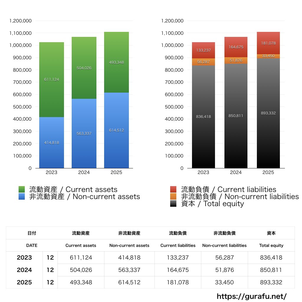 協和キリン_BS_バランスシート_グラフ
